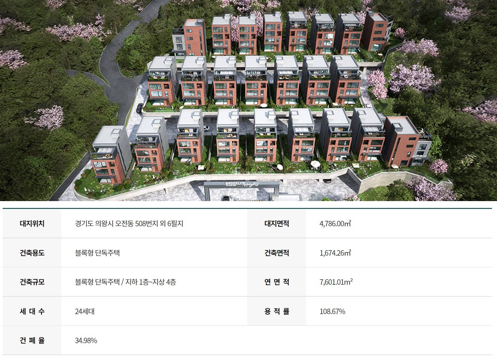 의왕 브루클린 하이츠포레 사업개요.jpg